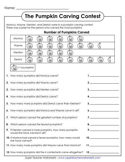 Advanced Pictographs - Pumpkin Carving Picture Graph (Printable PDF Worksheet)