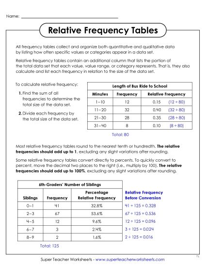 Relative Frequency Tables - Relative Frequency Tables Anchor Chart (Printable PDF Worksheet)