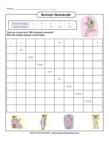 Intermediate (I through C) - Roman Numerals: Counting to 100 (Printable PDF Worksheet)