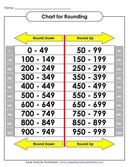 Thousands Chart - Rounding Chart: Nearest Hundred #2 (Printable PDF Worksheet)