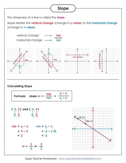 Math Anchor Charts - Slope (Printable PDF Worksheet)