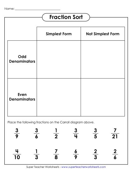 Simplifying Fractions - Sorting Fractions on a Carroll Diagram (Printable PDF Worksheet)