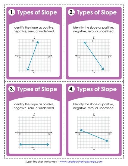 4 Types of Slope - Task Cards: Types of Slope (Printable PDF Worksheet)