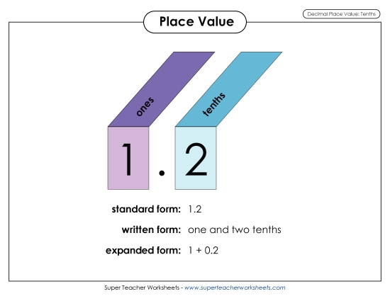 Decimal Place Value - Tenths Anchor Chart (Printable PDF Worksheet)