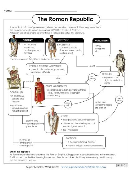 Worksheets - The Roman Republic Anchor Chart (Printable PDF Worksheet)