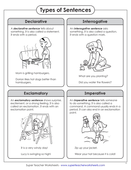 Anchor Chart - Types of Sentences: Anchor Chart Declarative, Interrogative, Exclamatory, Imperative (Printable PDF Worksheet)