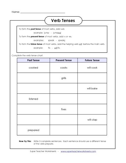 Verb Tenses - Verb Tenses Chart (Printable PDF Worksheet)