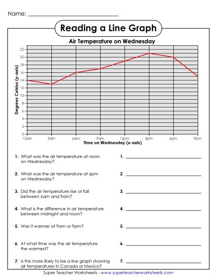 Intermediate Line Graphs - Wednesday Air Temperature (Celsius) (Printable PDF Worksheet)