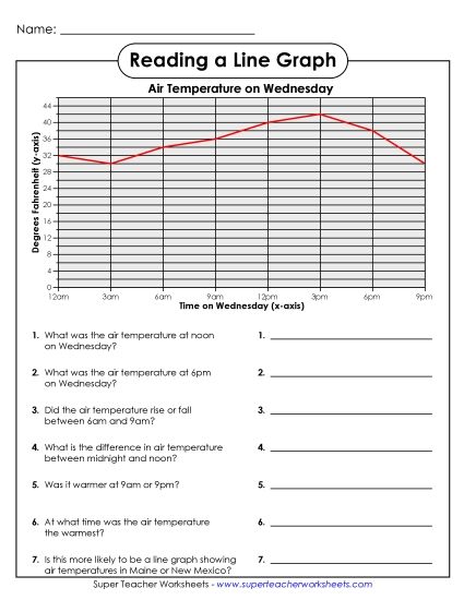 Intermediate Line Graphs - Wednesday Air Temperature (Fahrenheit) (Printable PDF Worksheet)