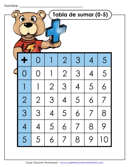 Tabla de Sumar hasta 5 Gratis Worksheet