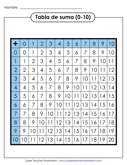 Tabla de Suma (0-10) Gratis Worksheet