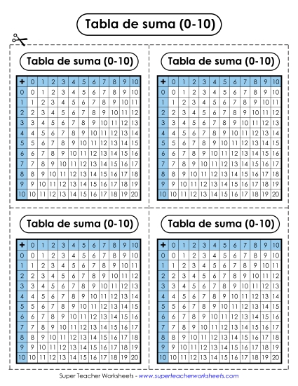 Tablas de Suma Mini Gratis Worksheet