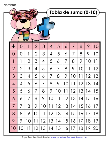 Tabla de Suma: Oso Rosa Gratis Worksheet