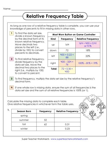 aFill in the Missing Data: Relative Frequency Tables