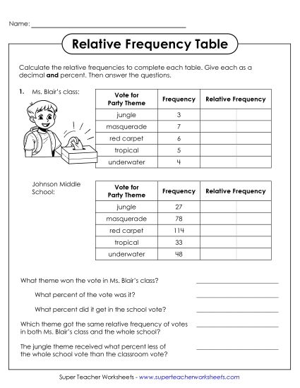 aFinding Relative Frequency