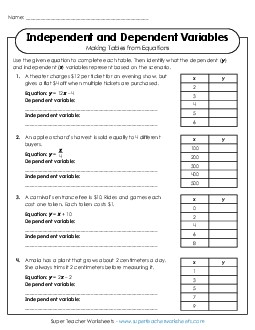 New Making Vertical Tables from Equations (Independent & Dependent Variables) Worksheet