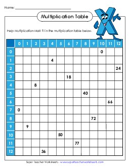 Multiplication Table: Partly Filled In Worksheet