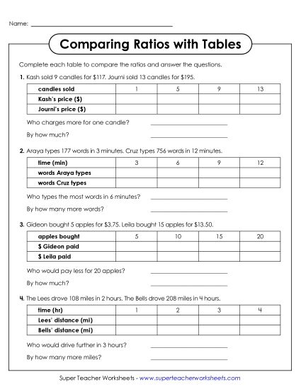 aComparing Ratios with Tables