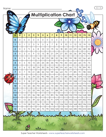 New Floral Multiplication Chart (15 x 15) Worksheet New Floral Multiplication Chart (15 x 15) Worksheet