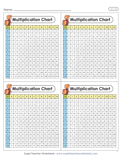 New Mini Multiplication Charts (12 x 12) Worksheet New Mini Multiplication Charts (12 x 12) Worksheet