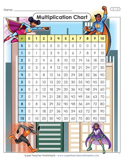 New Superhero Multiplication Chart (10 x 10) Worksheet New Superhero Multiplication Chart (10 x 10) Worksheet