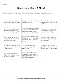 Needs & Wants T-Chart (Cut & Glue) 2nd Grade Social Studies Worksheet