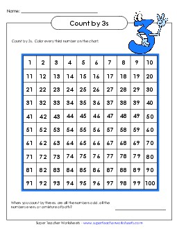 Hundreds Chart: Count by 3s Counting Worksheet