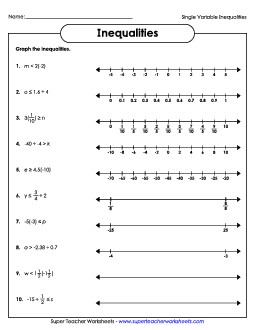 Single Variable Inequalities - Intermediate (Multiplication & Division) Worksheet