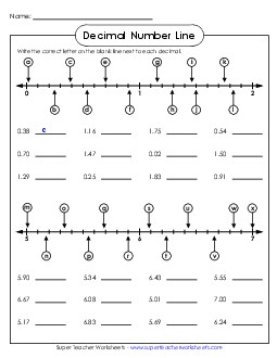 Decimals Number Line 4th Grade Math Worksheet