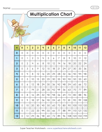 New Fairy Multiplication Chart (12 x 12) Worksheet New Fairy Multiplication Chart (12 x 12) Worksheet