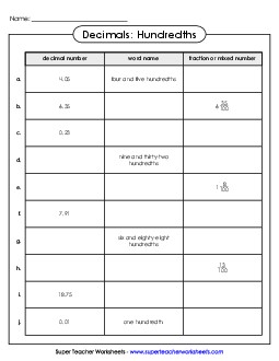 Decimal, Fraction, Word Table (Hundredths) 4th Grade Math Worksheet