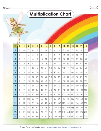 New Fairy Multiplication Chart (15 x 15) Worksheet New Fairy Multiplication Chart (15 x 15) Worksheet