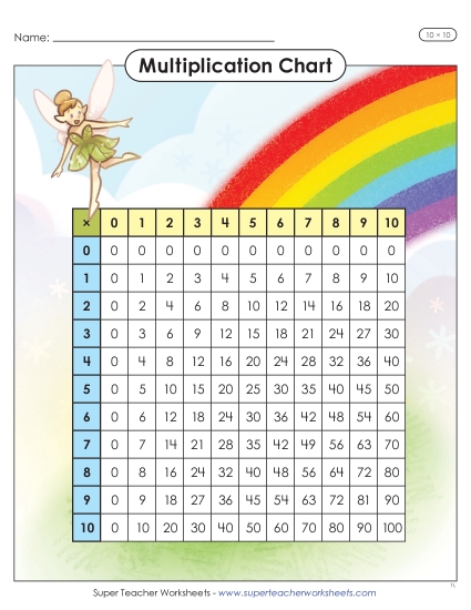 New Fairy Multiplication Chart (10 x 10) Worksheet New Fairy Multiplication Chart (10 x 10) Worksheet
