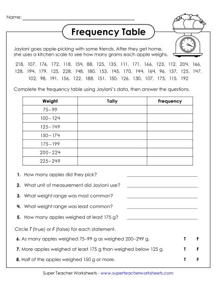 aFrequency Table & Questions: Apple Weights