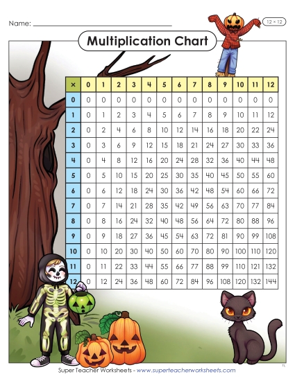 New Halloween Multiplication Chart (12 x 12) Worksheet New Halloween Multiplication Chart (12 x 12) Worksheet