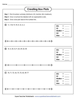 Creating Box Plots (Advanced #2) Worksheet