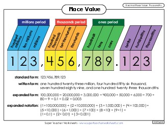 Place Value: Decimals (Thousandths) Worksheet