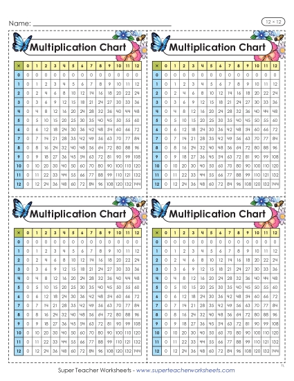 New Mini Multiplication Charts (Floral, 12 x 12) Worksheet New Mini Multiplication Charts (Floral, 12 x 12) Worksheet