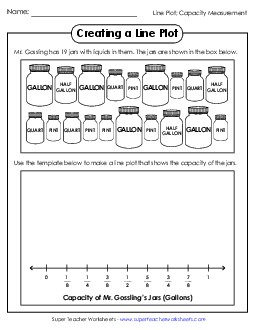 Make a Line Plot: Capacity (Gallons, Quarts, Pints) Worksheet