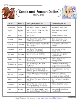 Greek and Roman Deities Reference Chart Greek Mythology Worksheet