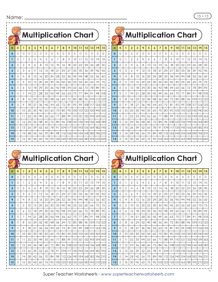 New Mini Multiplication Charts (15 x 15) Worksheet New Mini Multiplication Charts (15 x 15) Worksheet