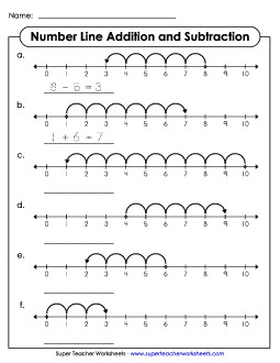 Number Line Subtraction-Addition Mix (Within 10) Worksheet