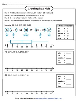 Creating Box Plots (Intermediate) Worksheet