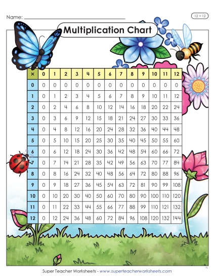 New Floral Multiplication Chart (12 x 12) Worksheet New Floral Multiplication Chart (12 x 12) Worksheet