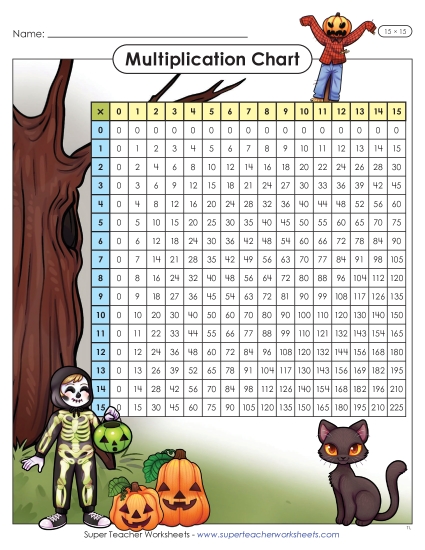 New Halloween Multiplication Chart (15 x 15) Worksheet New Halloween Multiplication Chart (15 x 15) Worksheet