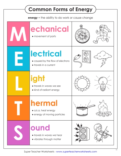 New MELTS Anchor Chart Worksheet New MELTS Anchor Chart Worksheet