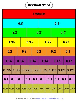 Decimal Strips (Color) Fractions Worksheet