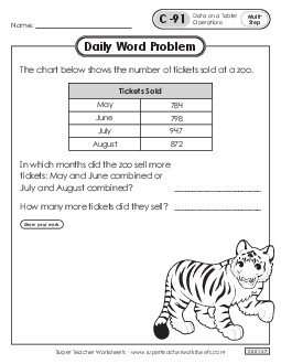 Daily Word Problems  C-91 through C-95 Worksheet