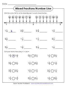 Comparing Mixed Numbers on a Number Line Fractions Worksheet