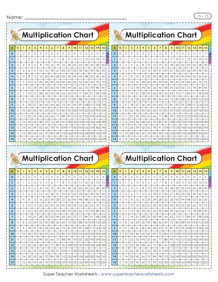 New Mini Multiplication Charts (Fairy, 15 x 15) Worksheet New Mini Multiplication Charts (Fairy, 15 x 15) Worksheet